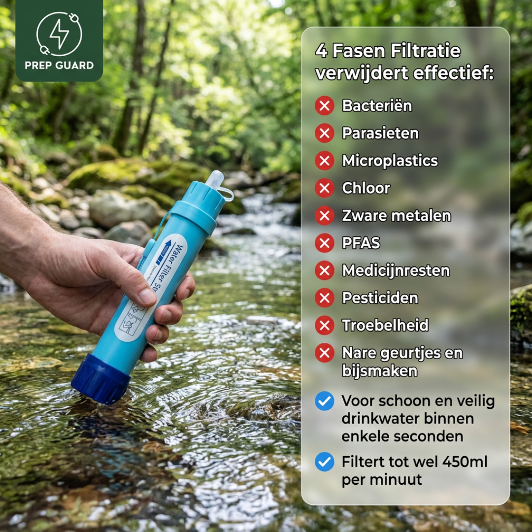 AquaGuard S4 Waterfilter