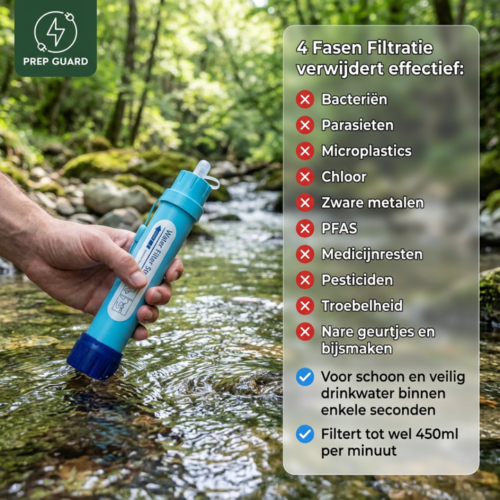 AquaGuard S4 Waterfilter