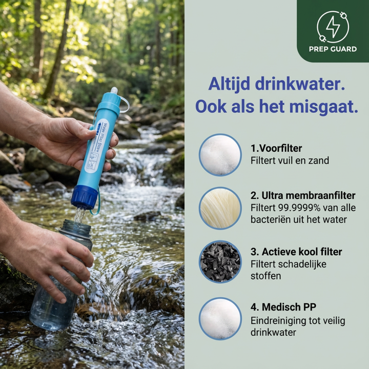 AquaGuard S4 Waterfilter