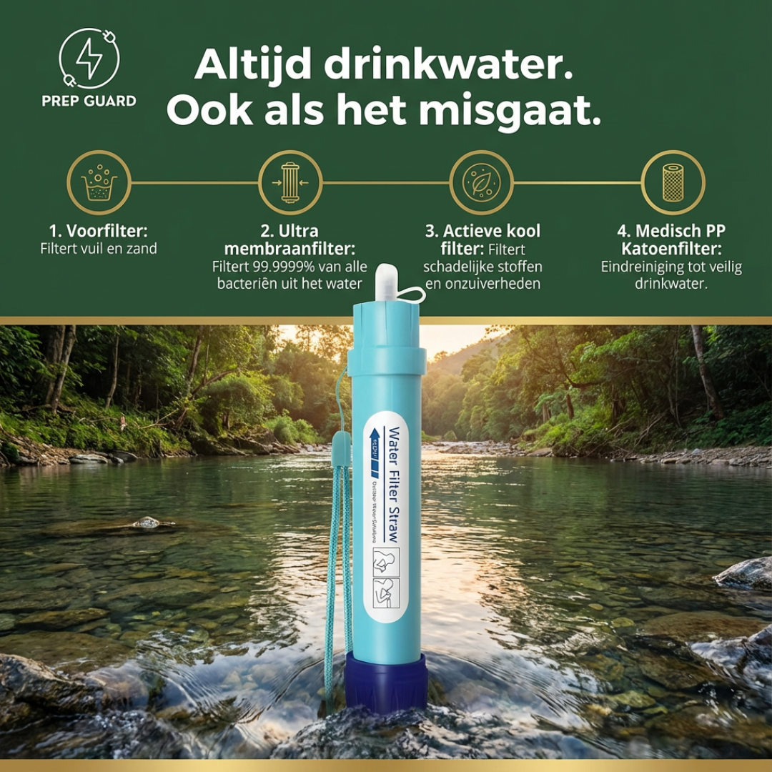 AquaGuard S4 Waterfilter