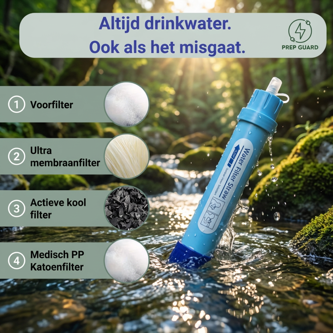 AquaGuard S4 Waterfilter