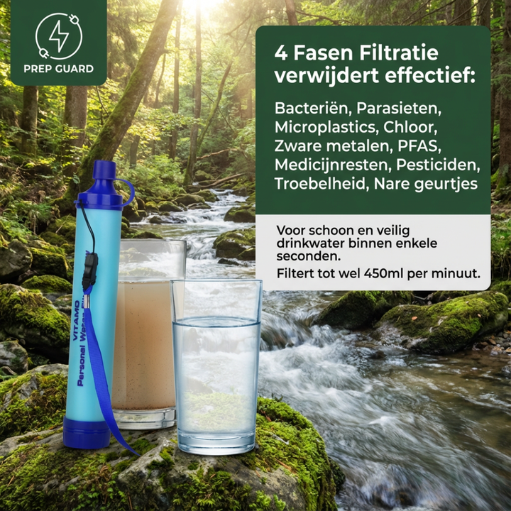 AquaGuard S4 Waterfilter